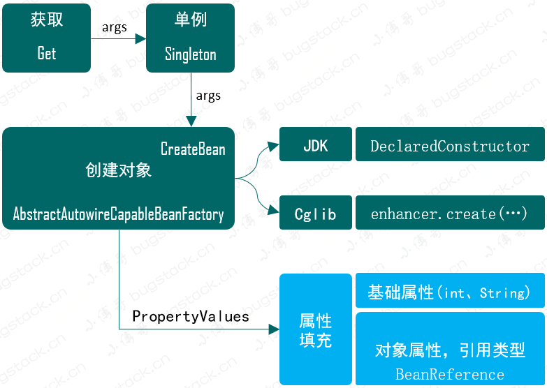 spring耗费内存的特性 spring内存模型,spring耗费内存的特性 spring内存模型_java_04,第4张