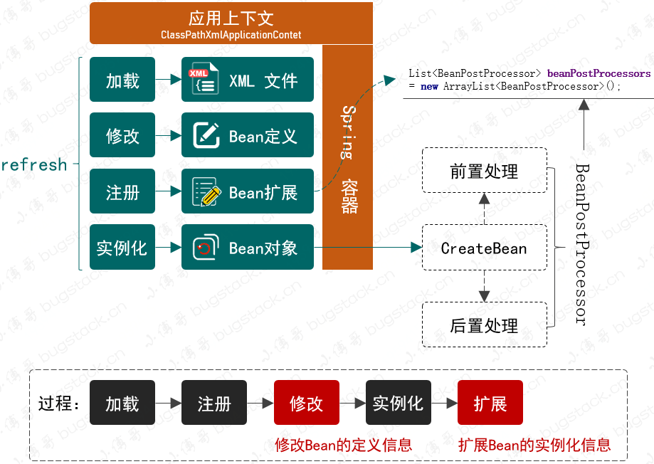 spring耗费内存的特性 spring内存模型,spring耗费内存的特性 spring内存模型_初始化_06,第6张