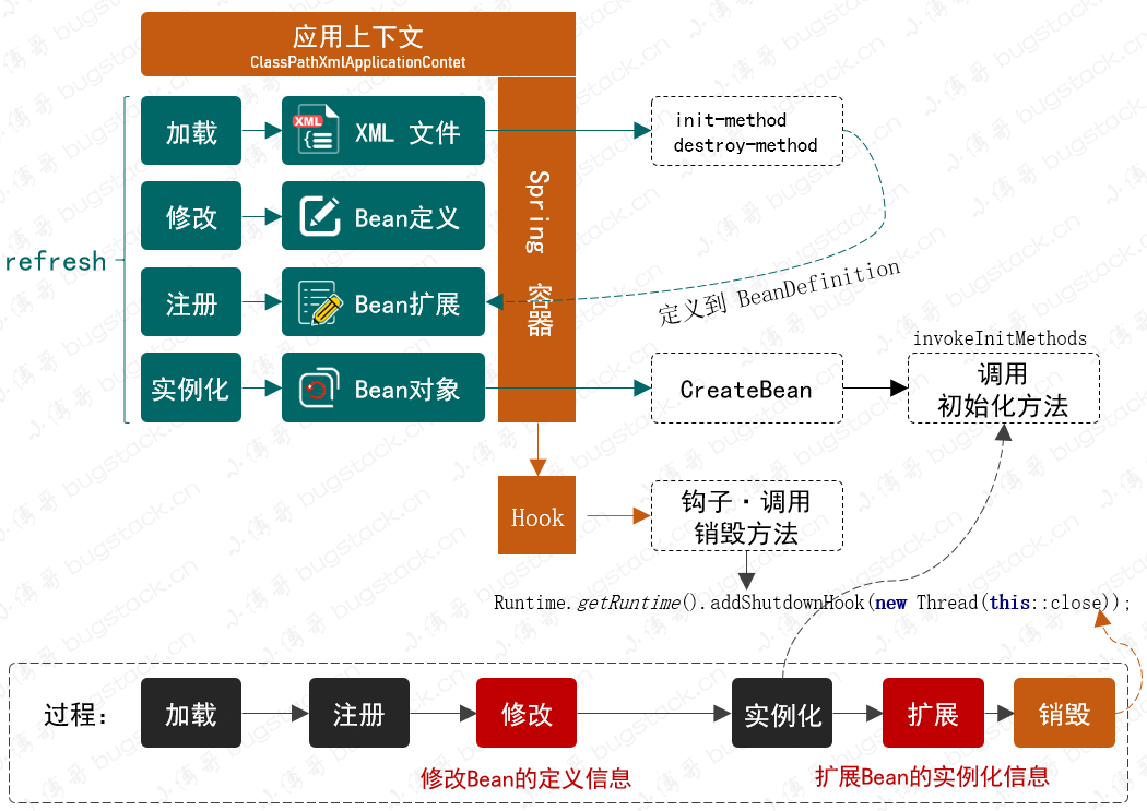 spring耗费内存的特性 spring内存模型,spring耗费内存的特性 spring内存模型_java_07,第7张