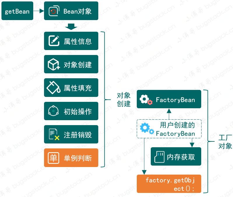 spring耗费内存的特性 spring内存模型,spring耗费内存的特性 spring内存模型_初始化_10,第10张