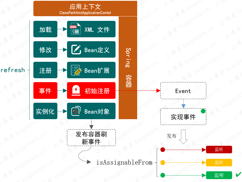 spring耗费内存的特性 spring内存模型,spring耗费内存的特性 spring内存模型_java_11,第11张