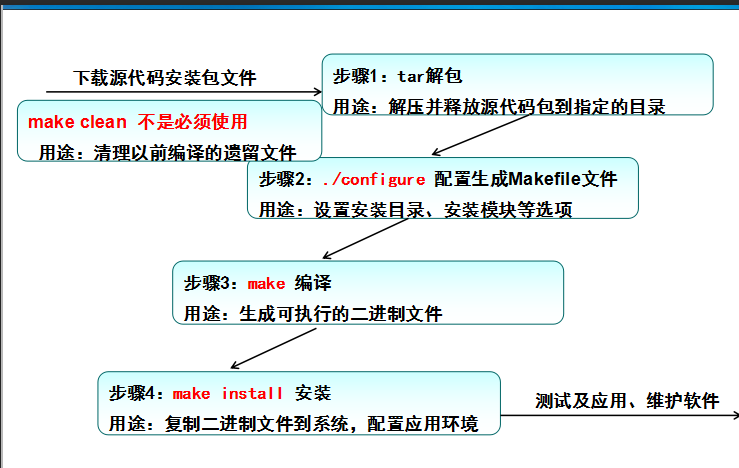 rpm格式 驱动 centos rpm驱动怎么安装_安装包