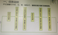 项目一彩灯控制器 任务1-5交通灯控制器