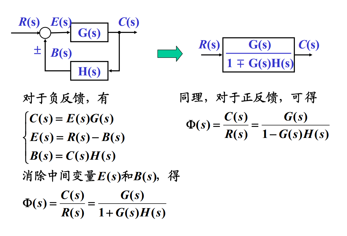 PI 固定偏差 如何调参 固定偏差什么意思_传递函数_03