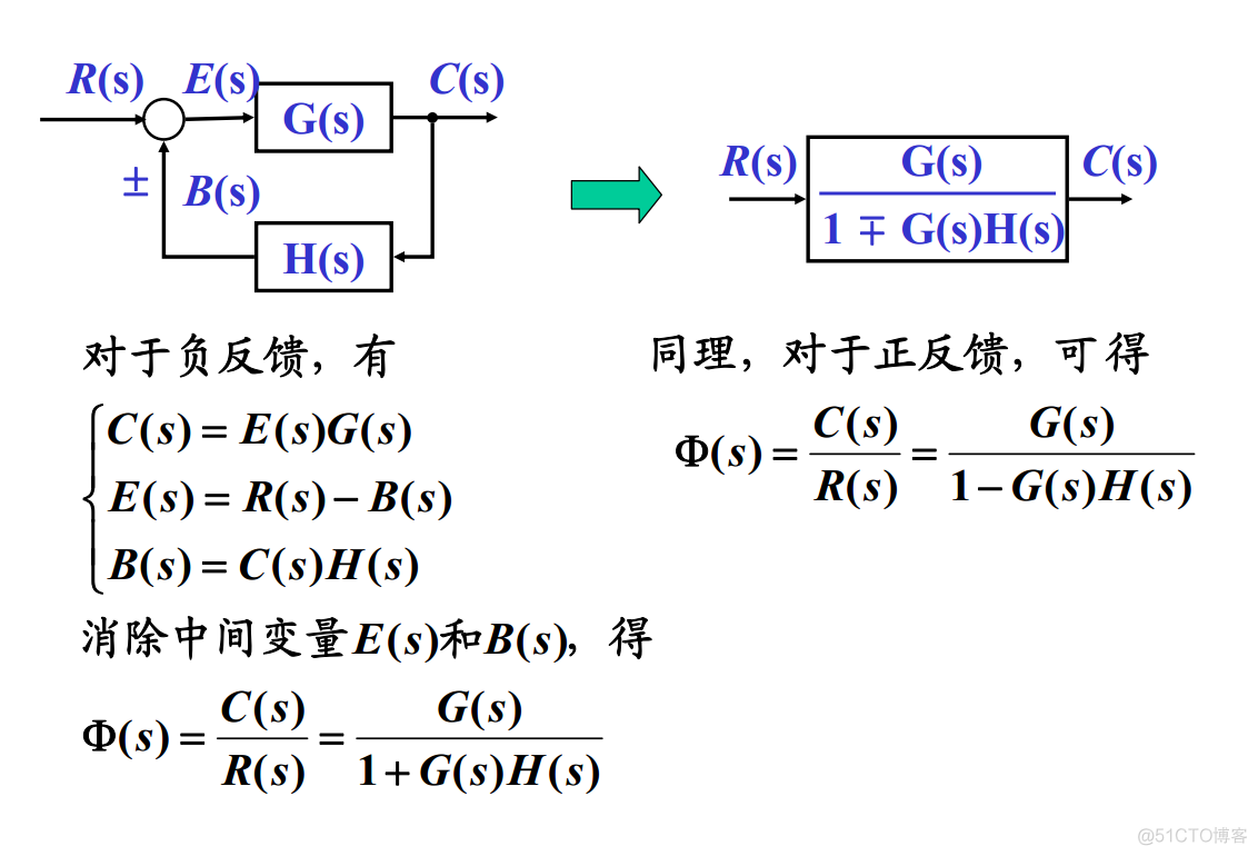 PI 固定偏差 如何调参 固定偏差什么意思_PI 固定偏差 如何调参_03