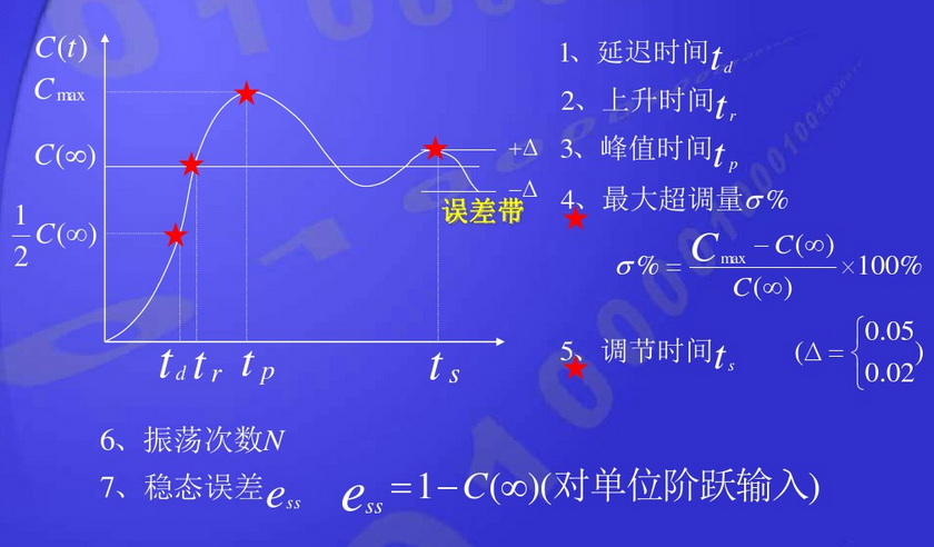 PI 固定偏差 如何调参 固定偏差什么意思_传递函数_05