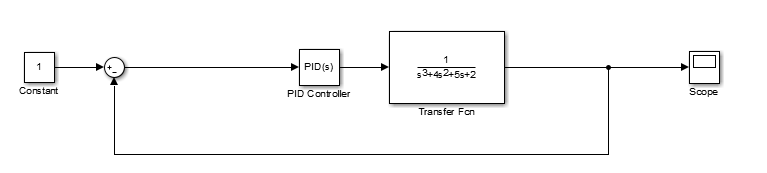 PI 固定偏差 如何调参 固定偏差什么意思_根轨迹_11