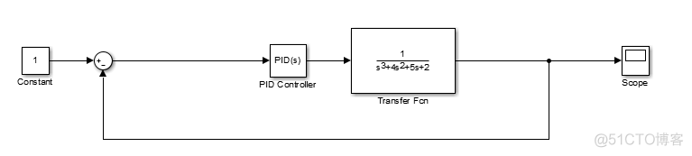 PI 固定偏差 如何调参 固定偏差什么意思_根轨迹_11