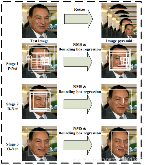 人脸对齐 opencv 人脸对齐网络_数据