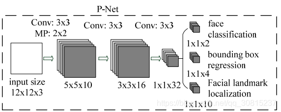 人脸对齐 opencv 人脸对齐网络_偏移量_03