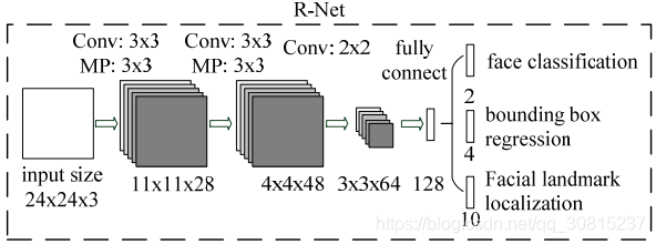 人脸对齐 opencv 人脸对齐网络_人脸对齐 opencv_06