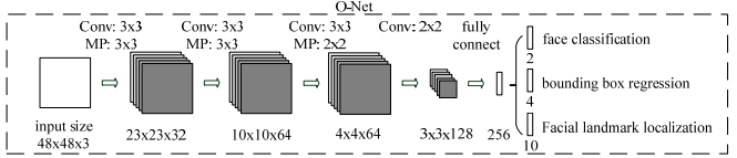 人脸对齐 opencv 人脸对齐网络_人脸对齐 opencv_08