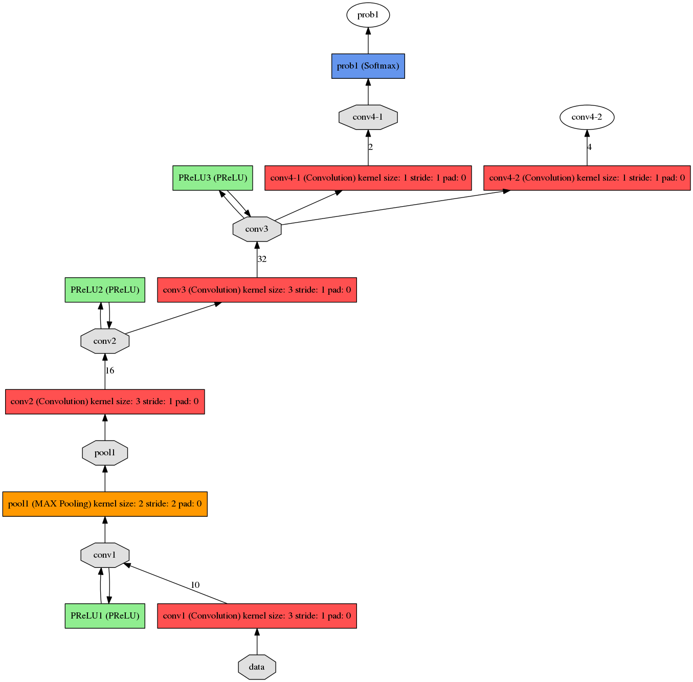 人脸对齐 opencv 人脸对齐网络_数据集_26