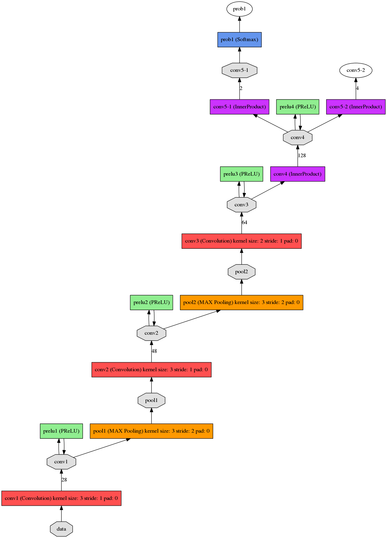 人脸对齐 opencv 人脸对齐网络_数据集_27