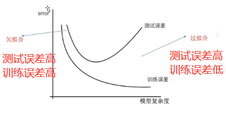 逻辑回归似然函数 逻辑回归拟合度,逻辑回归似然函数 逻辑回归拟合度_拟合_02,第2张