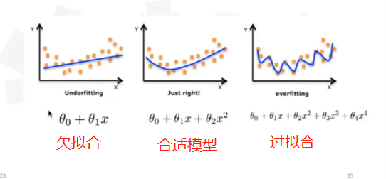 逻辑回归似然函数 逻辑回归拟合度,逻辑回归似然函数 逻辑回归拟合度_过拟合_03,第3张