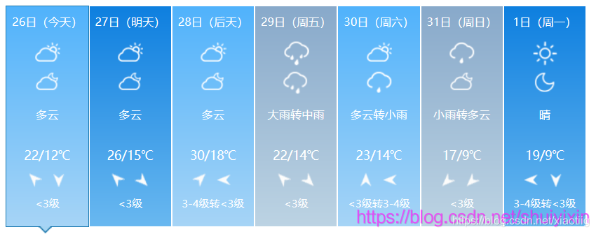 回归树与分类树的区别 回归跟分类的区别_人工智能