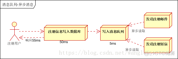 kafka死信队列15分钟取消 kafka消息队列的实现原理_消息队列_03