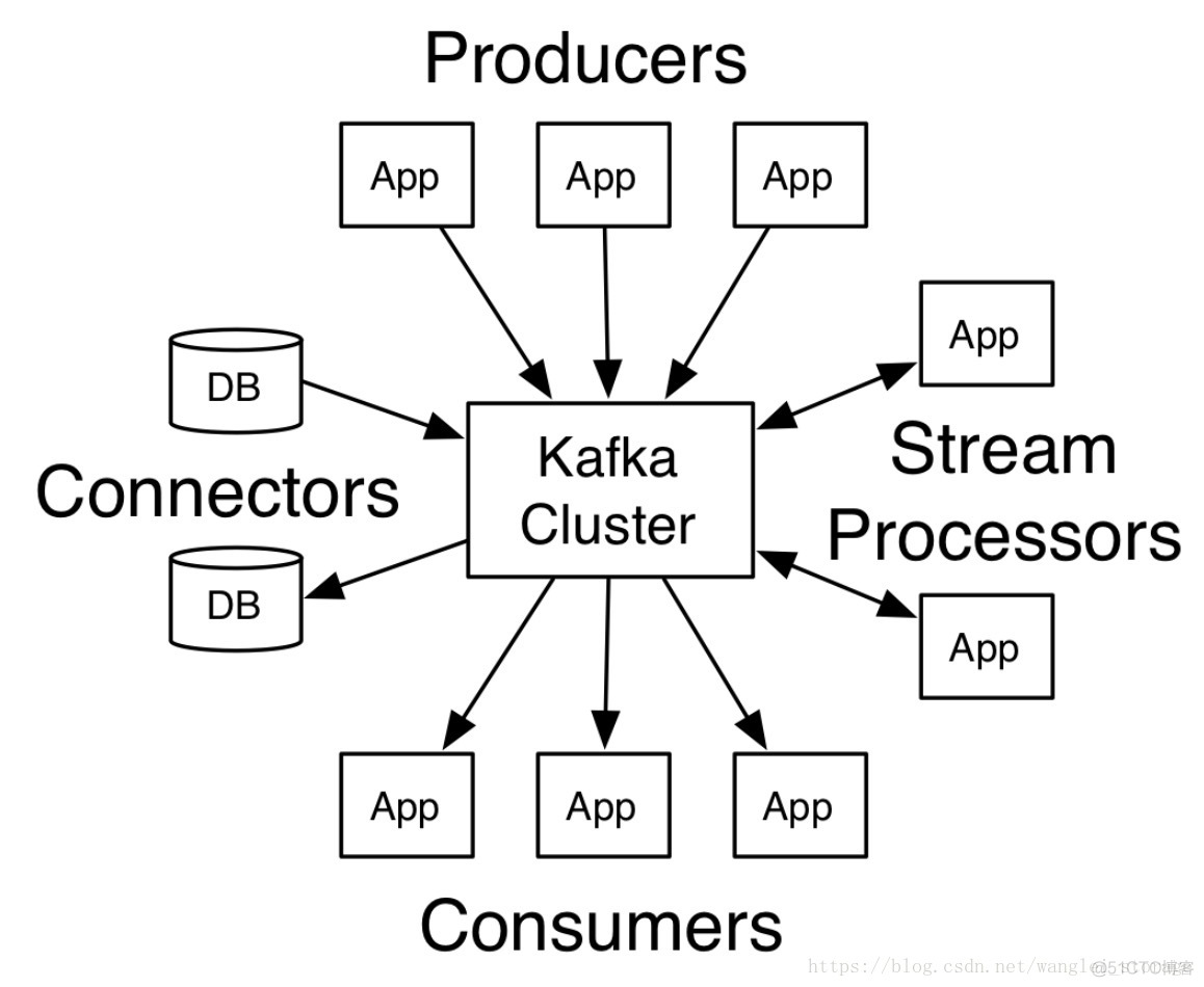 kafka死信队列15分钟取消 kafka消息队列的实现原理_kafka死信队列15分钟取消_07