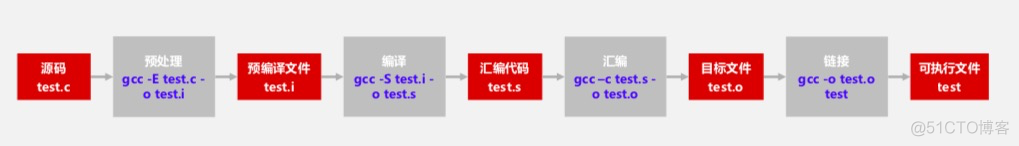 怎么将x86的镜像转成arm x86迁移arm_x86汇编orb指令_05