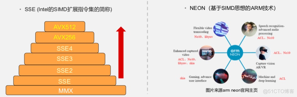 怎么将x86的镜像转成arm x86迁移arm_x86汇编orb指令_11