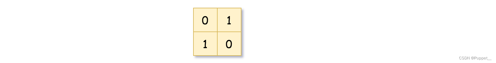 四叉树空间索引原理 四叉树结构算法_leetcode_02