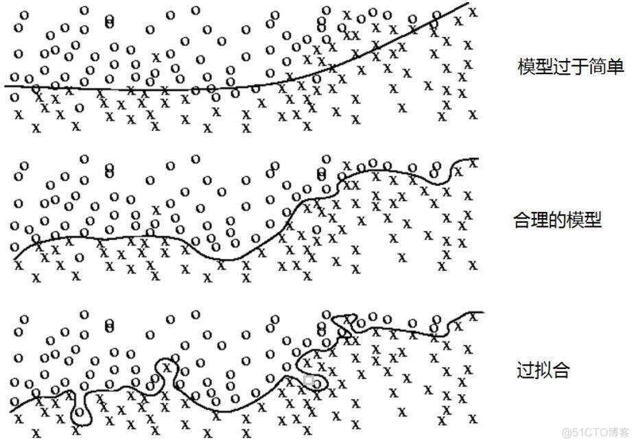 tensorflow 训练图片 疾病 tensorflow怎么训练模型_数据_04