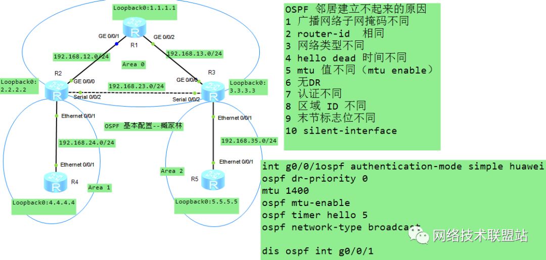 ospf hello时间不一致 ospf holdtime_ospf hello时间和dead