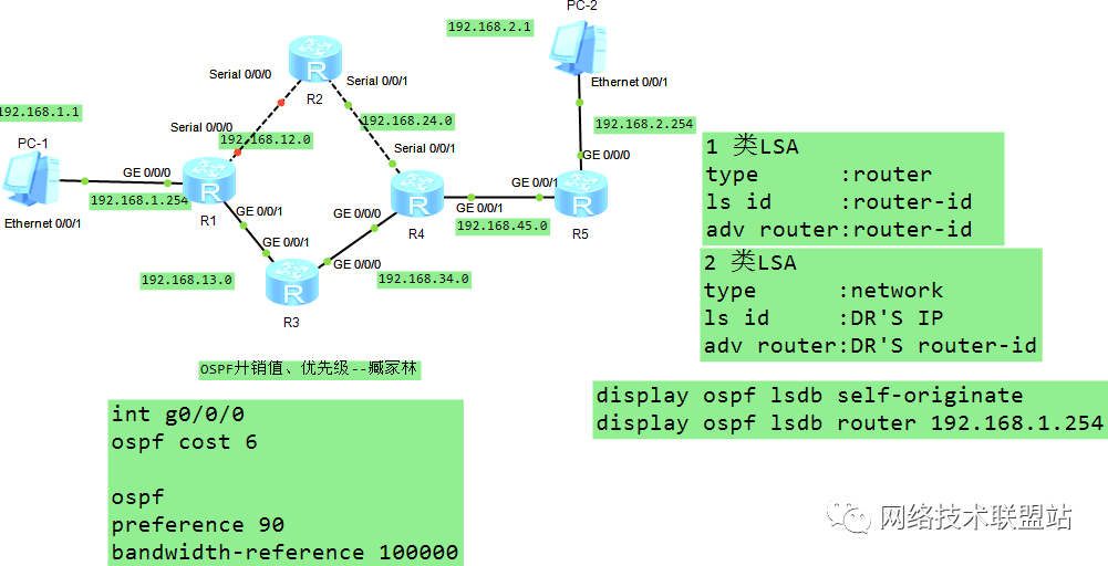 ospf hello时间不一致 ospf holdtime_网络类型_02