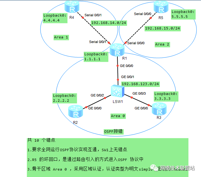 ospf hello时间不一致 ospf holdtime_ospf hello时间不一致_03