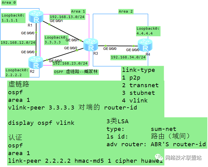 ospf hello时间不一致 ospf holdtime_网络类型_04