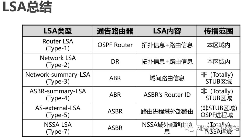 ospf hello时间不一致 ospf holdtime_OSPF_07