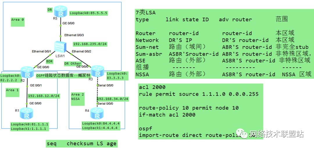 ospf hello时间不一致 ospf holdtime_ospf hello时间和dead_08