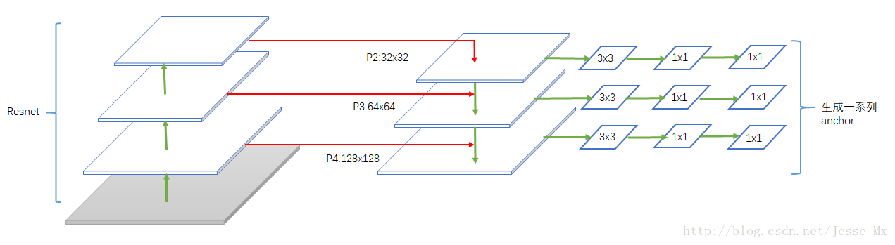 SFA3D 目标检测 目标检测 fpn_语义信息_07