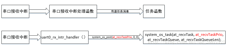 ESP8266 串口通信协议 esp8266串口接收_ESP8266 串口通信协议