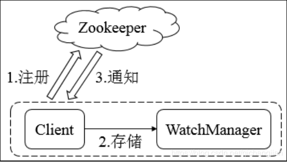 zookeeper可以当配置中心吗 zookeeper 配置中心,zookeeper可以当配置中心吗 zookeeper 配置中心_服务器_02,第2张