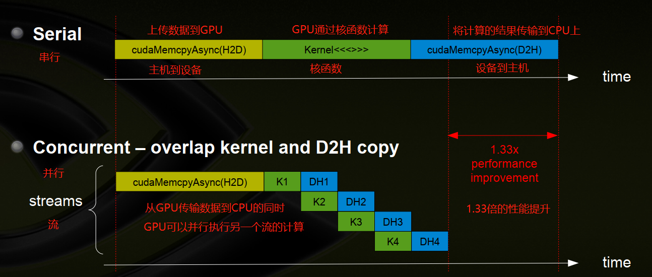 GPU模型并行 gpu 并发_性能提升