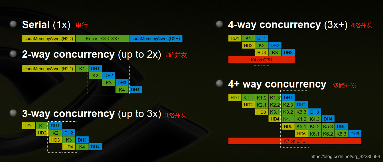 GPU模型并行 gpu 并发_流和并发_02