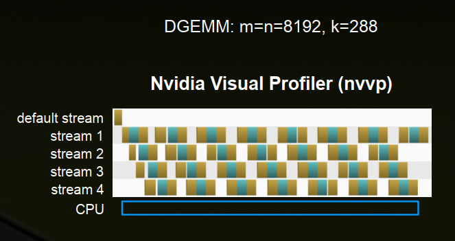 GPU模型并行 gpu 并发_性能提升_03