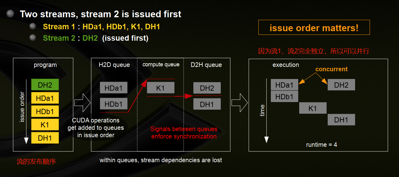 GPU模型并行 gpu 并发_流和并发_05