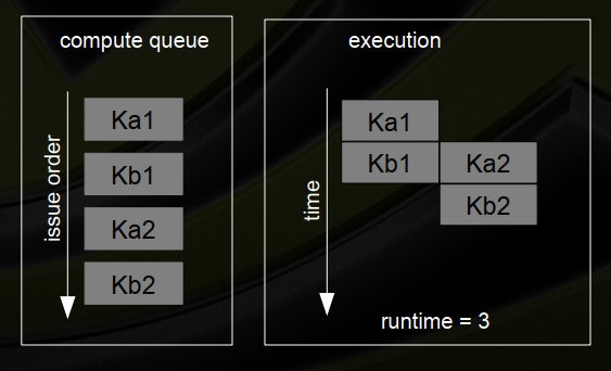 GPU模型并行 gpu 并发_CUDA_06