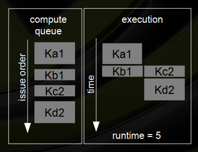 GPU模型并行 gpu 并发_CUDA_08