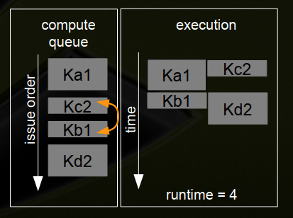 GPU模型并行 gpu 并发_流和并发_09