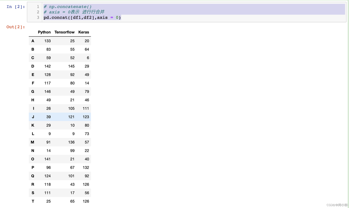 如何将Series数据以行的形式合并到DataFrame dataframe多行合并成一行_python_02