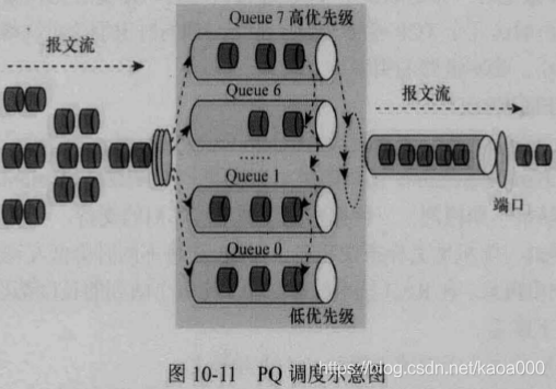 qos链路状态 qos详解_qos链路状态