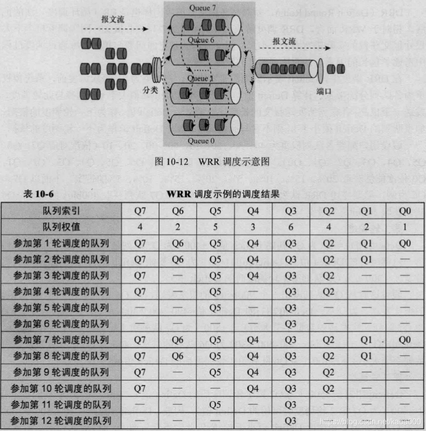 qos链路状态 qos详解_权重_02