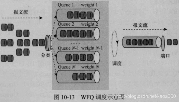 qos链路状态 qos详解_EF_03