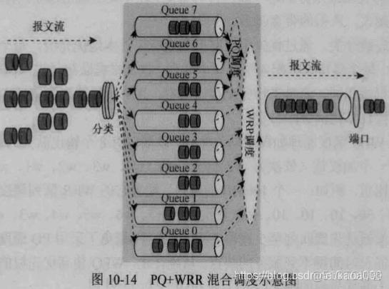 qos链路状态 qos详解_权重_04