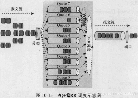 qos链路状态 qos详解_优先级_05