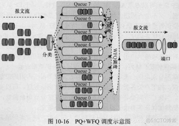 qos链路状态 qos详解_EF_06